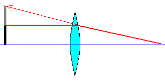 凸レンズの拡大原理図