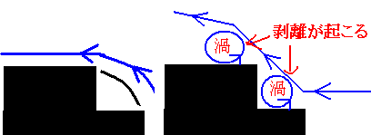 導風板の原理の説明図