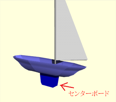 ヨットに付けられるセンターボードの説明図