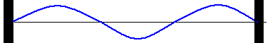定常波の図