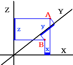 三次元座標上での２点間の距離を説明する図