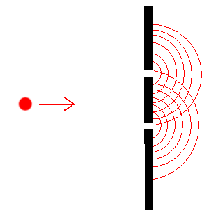 二つのスリットを通って波紋が出来る説明図