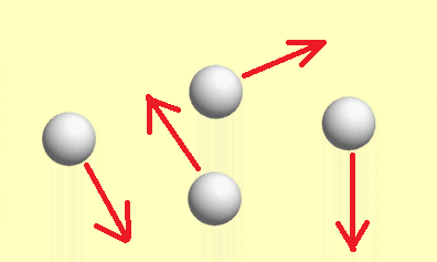 原子や分子が自由に動き回っているときの説明図