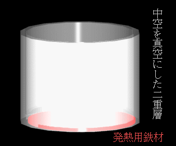 IHコンロに適した鍋のイメージ