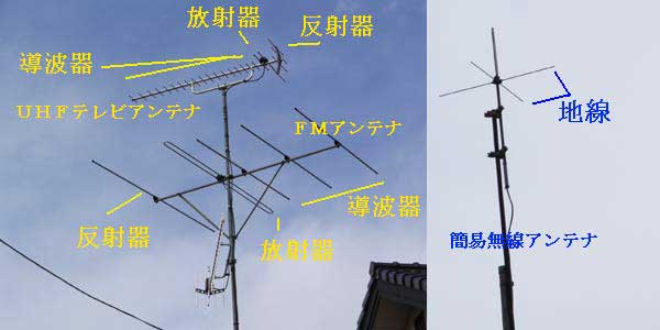 テレビやＦＭ放送アンテナ、簡易無線アンテナ