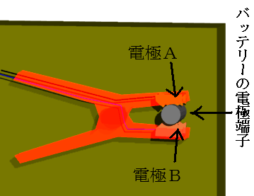 ４端子抵抗測定法のワニ口クリップの図
