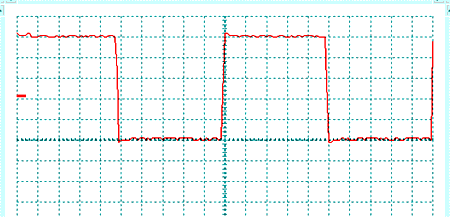 OSC001 PCB ScopeでikHz矩形波を測定した波形図