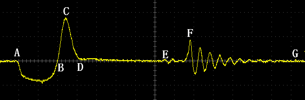 自作パルス充電器で充電中のパルス波形の図