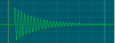コンデンサーとコイル間の振動を表す図