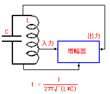 発振器の基本回路図