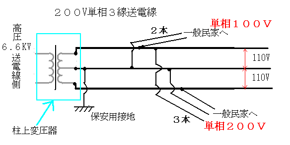単相３線式送電線の概略図