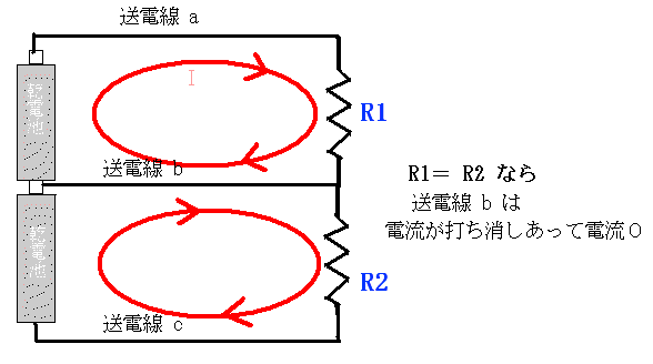 単相３線式送電線の中央線に電流が流れない理由の説明図