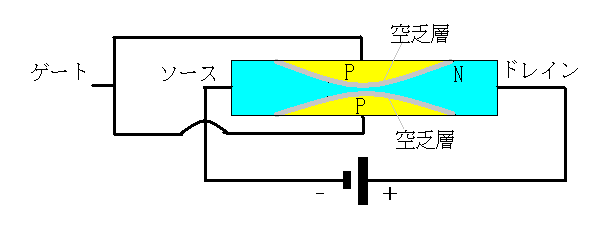電界効果トランジスターの動作説明図