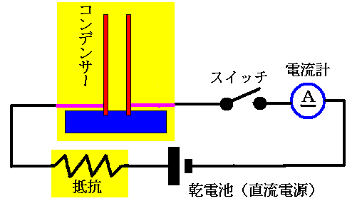 コンデンサーの原理を説明するための回路図