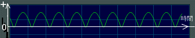 全波整流回路の波形