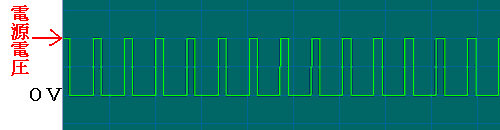 スイッチング電源基本回路の波形 矩形波図