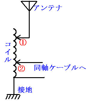 垂直接地アンテナの構造とマッチング法