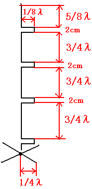 直列アレー型アンテナの設計図