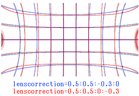 lenscorrectionの２つの定数の違いを表した図