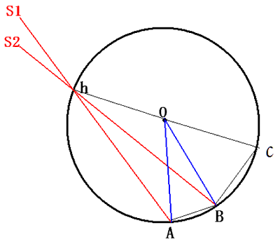 円周角定理の証明の図１