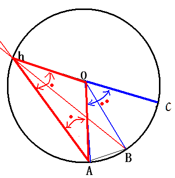 円周角定理の証明の図３