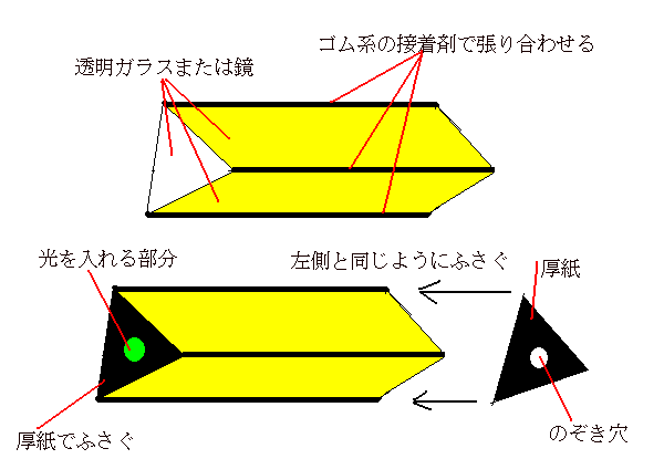 万華鏡の作り方の説明図
