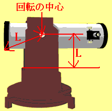 ドブソニアン型の架台の鏡筒を支える位置を示す図