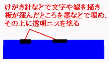 目盛を綺麗に描く方法の説明図