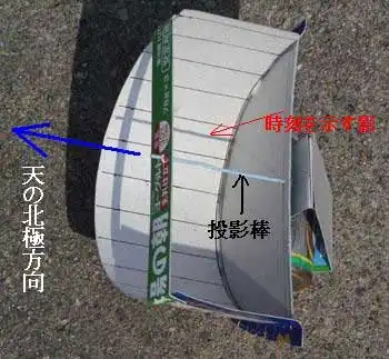 完成した円環型日時計を使っているところの写真