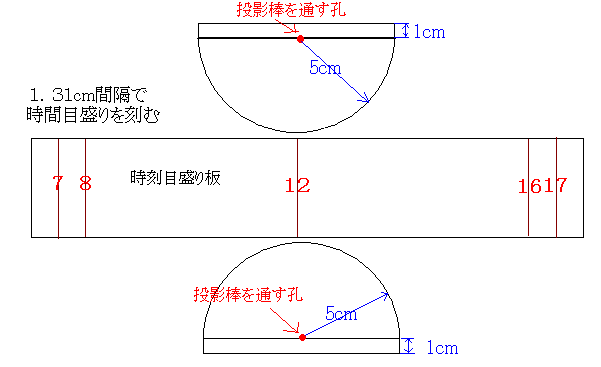 円環型日時計の設計図面１