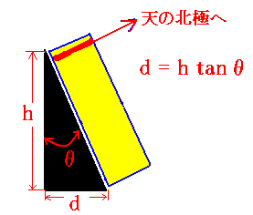 円環型日時計の設計図面２