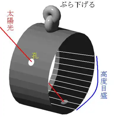 フォルバッハの旅行用日時計フォルバッハの時計の説明図