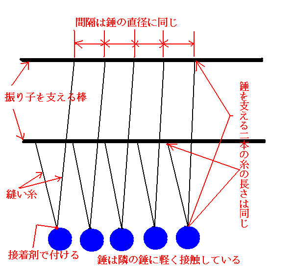 連玉振り子を自作するときの設計図