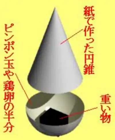 ガチャガチャのケースを使った起き上がり小法師の作り方説明図