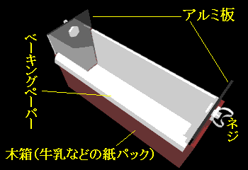 昔々のパン焼き器の説明図