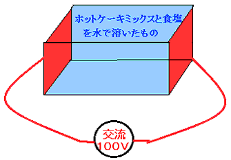 パン生地に電気を流して発熱させるしくみの図