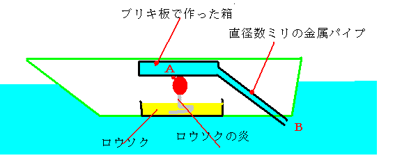 ポンポン船のしくみの説明図