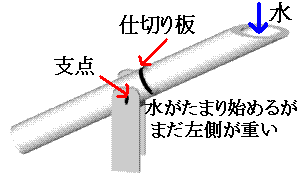 ししおどしの構造図