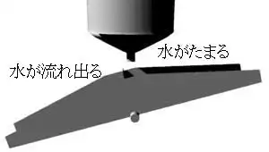 転倒枡型雨量計のしくみの図１