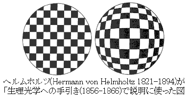 曲線遠近法の説明に使うヘルムホルツの図