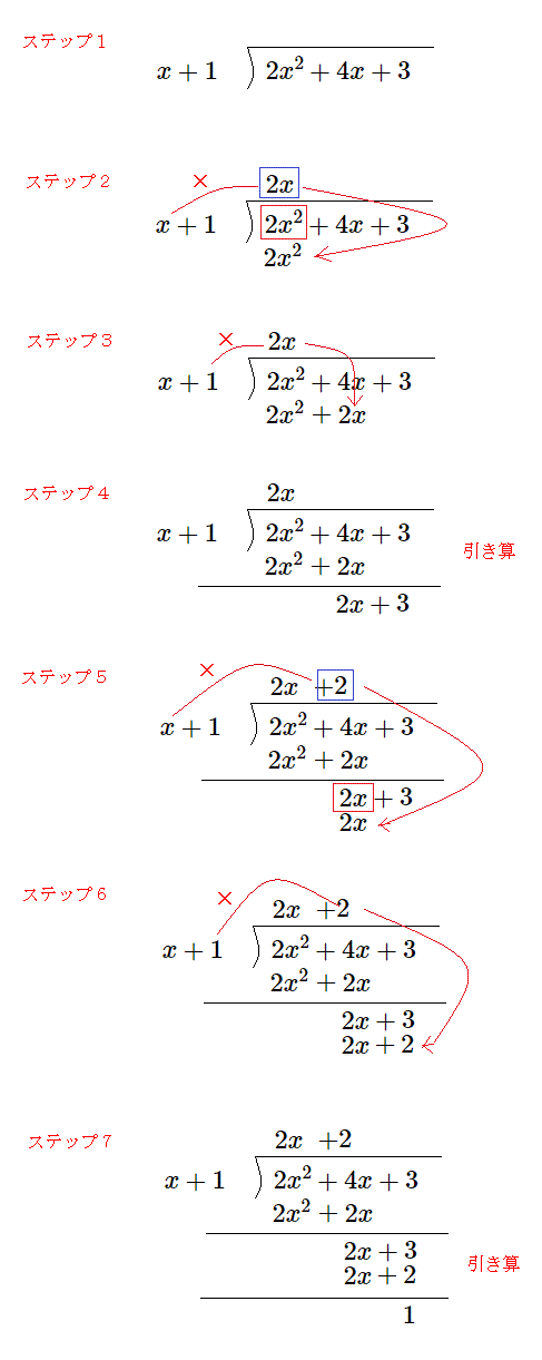 (2x^2+4x+3)÷(x+1)の計算手順説明図