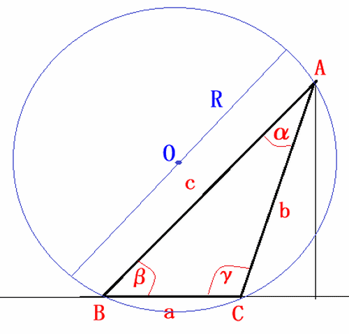 正弦定理の説明図