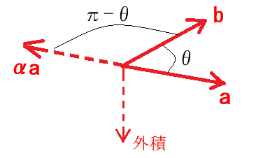 外積の計算法則の説明図２