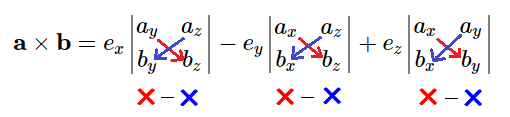 行列式の展開順の説明図２