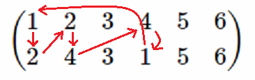 数の巡回置換の説明図１
