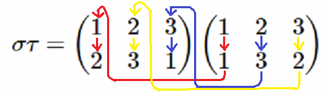 置換の積の計算方法説明図１