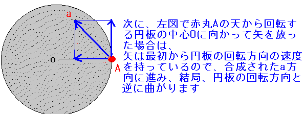 台風の進路を説明する図