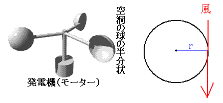 計算によって風速を求めるときの説明図