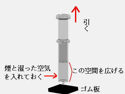 市販の注入器だけで雲を作る実験の説明図