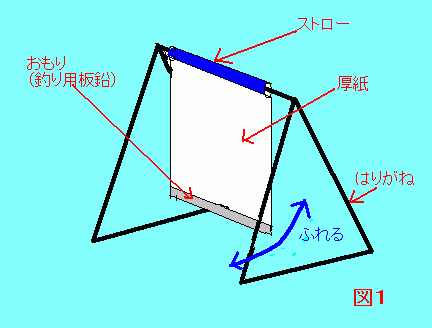 風圧計の構造説明図